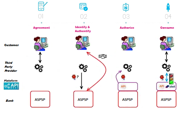 overall process for CBII