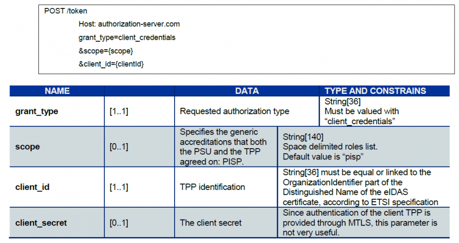 structure of the post command