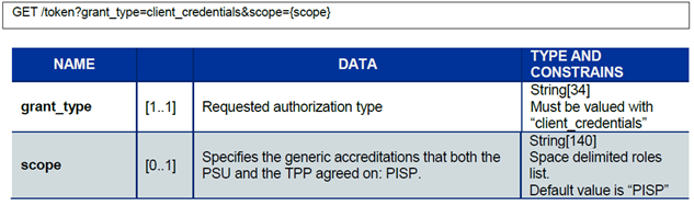 Presentation of the call params