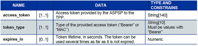 Presentation of the response fields