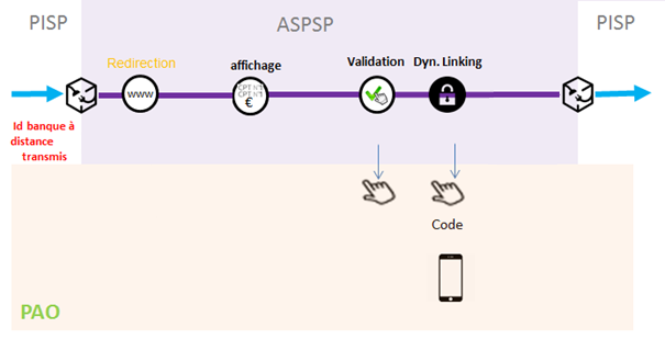 Cinématique nominale des enchaînements des écrans d’identification et d’authentification forte - Parcours fluide