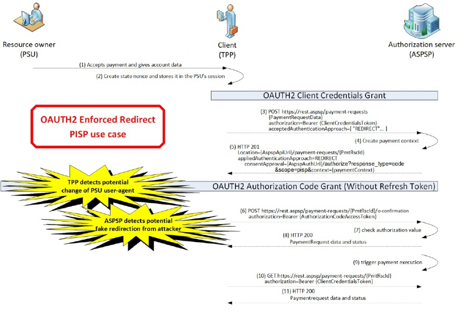 OAuth2 enforced redirect PISP use case