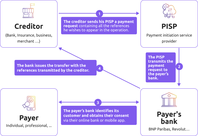 Operating diagram of the HUB PISP (description below)