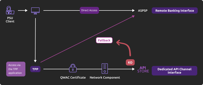 Account Information Services | API STORE
