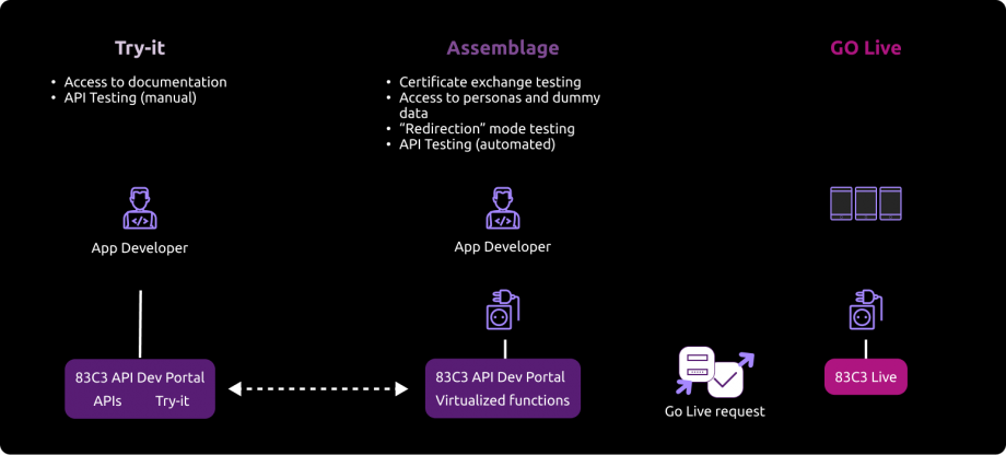 Account Information Services | API STORE